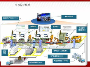智能工廠解決方案 人工智能應用軟件開發引領制造業新變革